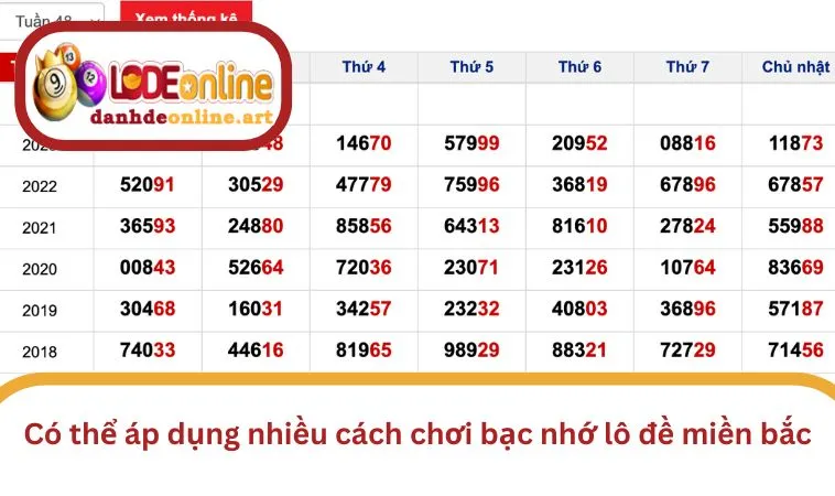 soi cau bac nho 2 Có thể áp dụng nhiều cách chơi bạc nhớ lô đề miền bắc